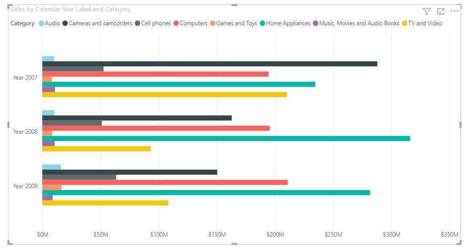 how-to-increase-bar-size-in-power-bi-power-tech-tips