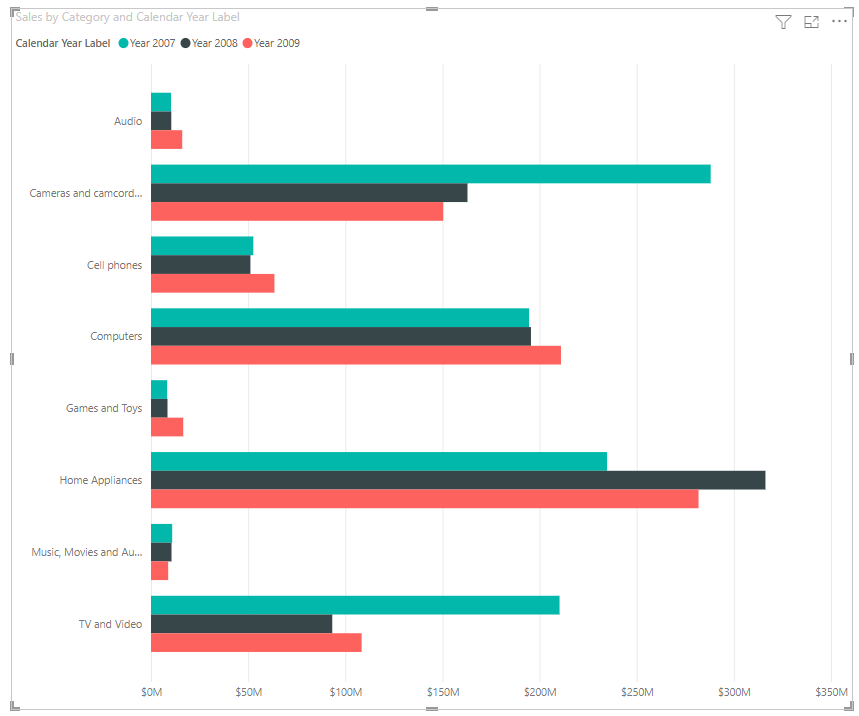 how-to-increase-bar-size-in-power-bi-power-tech-tips