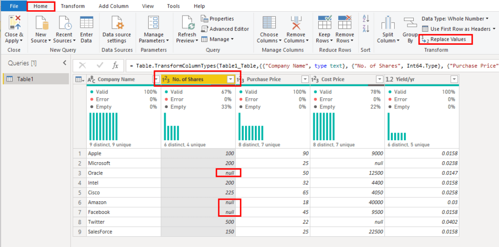 How To Replace Null With Text In Power BI Power Tech Tips